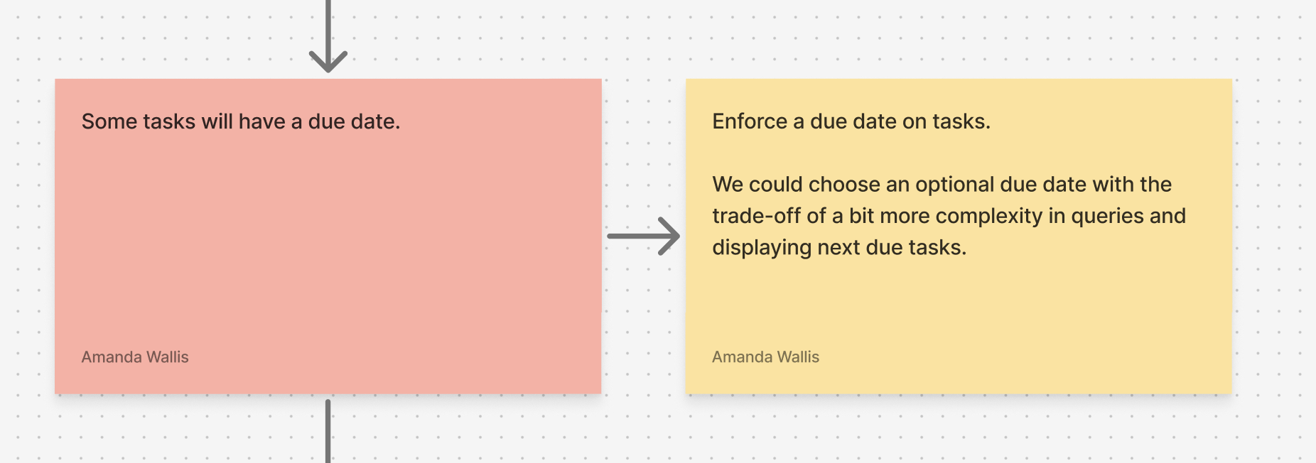 Zoomed into red note with issue, and yellow note with solution