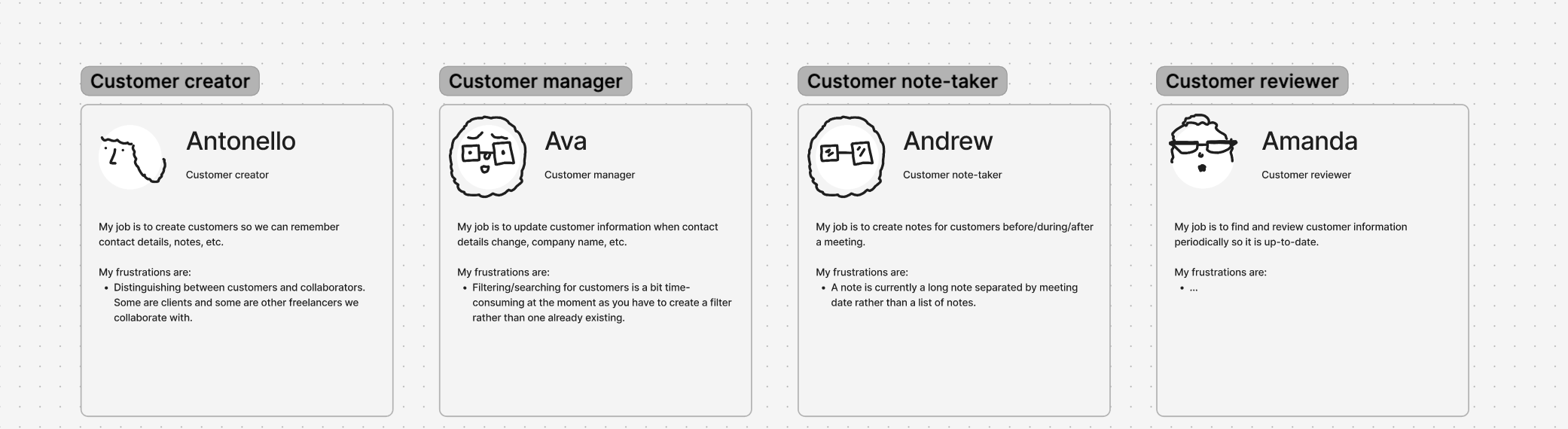 Examples of user personas showing their name, description, role and frustrations