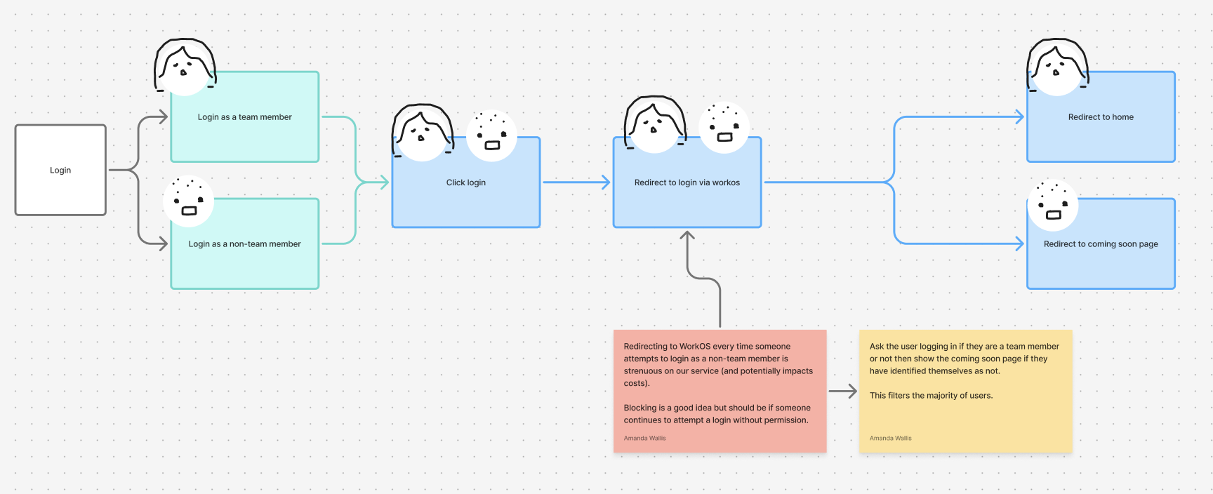 Yellow note next to red note with solution of the issue we might encounter